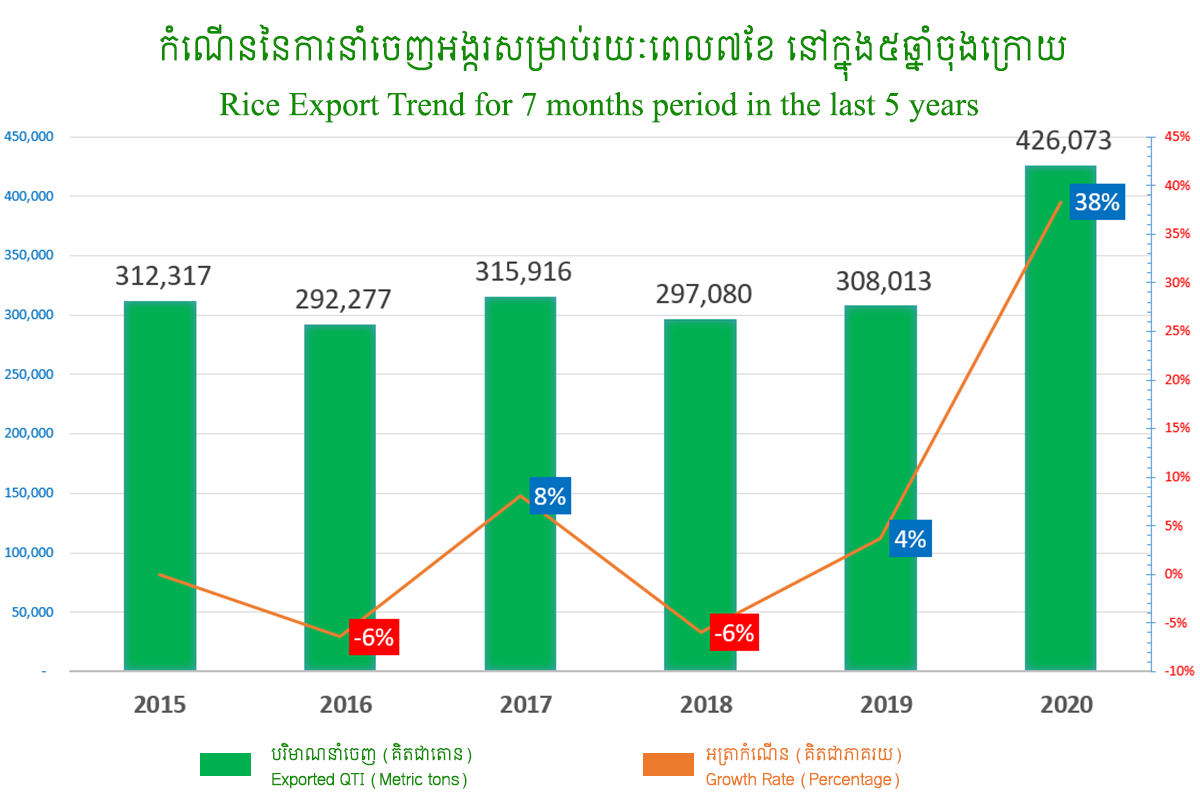 largest exporter of rice in last 5 years