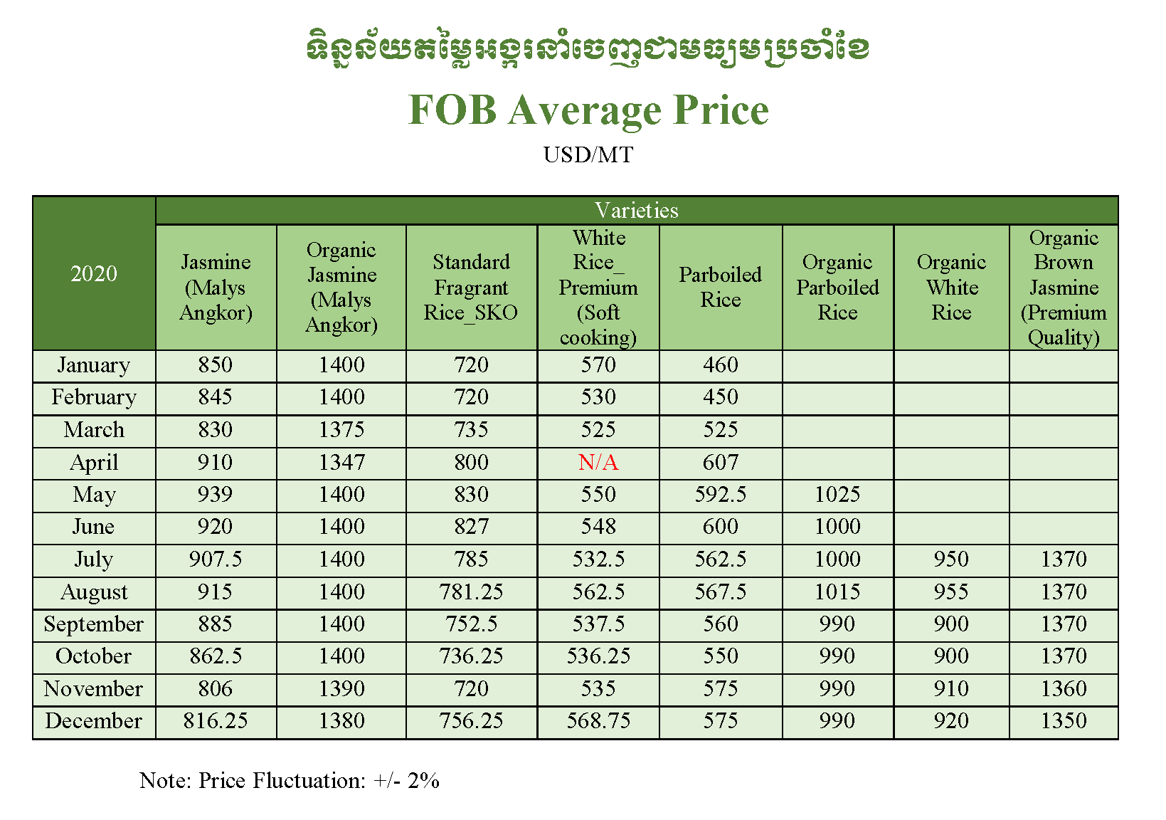 Cambodia Rice Federation